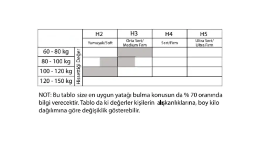 Aresa Yatak Baza Set - 5