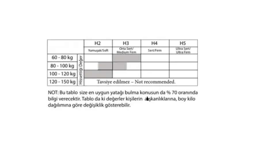Elisa Pera Bed Base Set - 5
