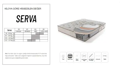 Serva Spring Bed - 3