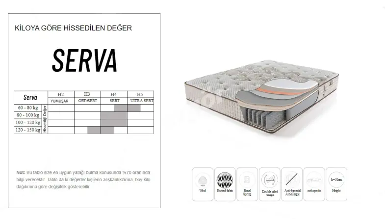 Serva Spring Bed - 3