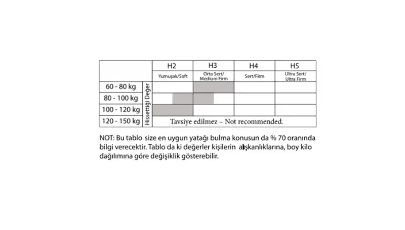 Bolinda Yaylı Yatak - 4
