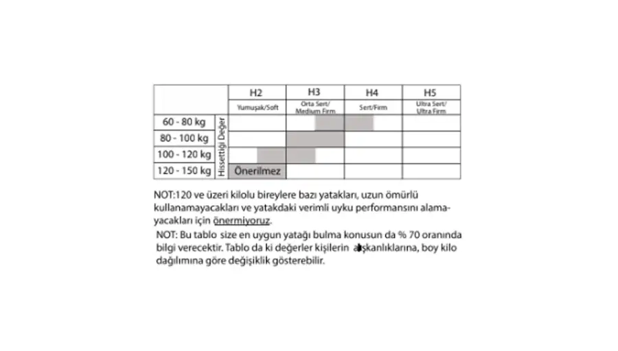 Cesy Yaylı Yatak - 4