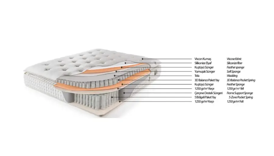 Elisa Pera Bed Base Set - 4