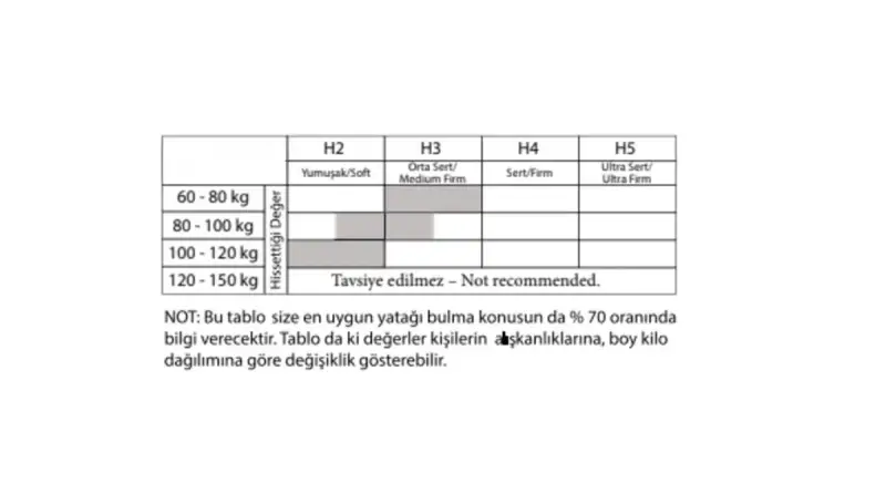 Elisa Pera Bed Base Set - 5