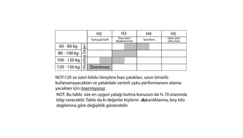 Graz Yaylı Yatak - 4
