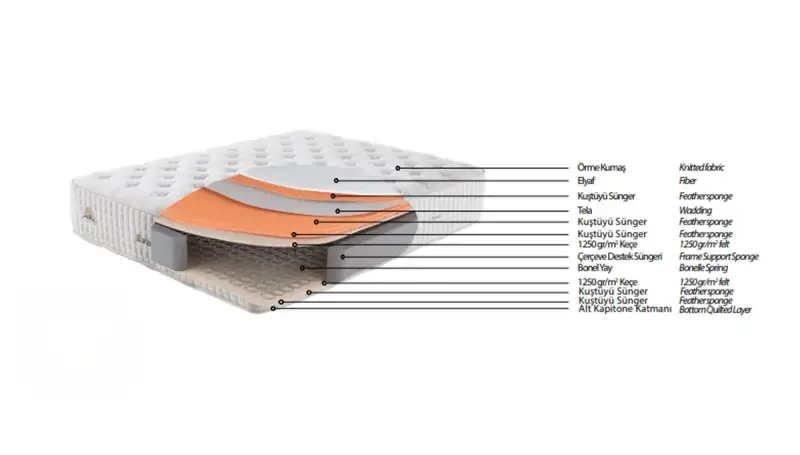 Montana Bed and Base Set - 3