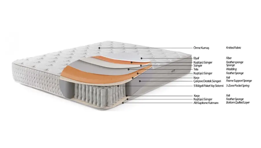 Odin Bed and Base Set - 3