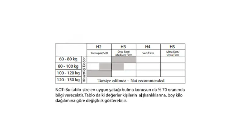 Roleta Pedli Bed - 5