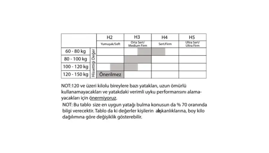Graz Yaylı Yatak - 4