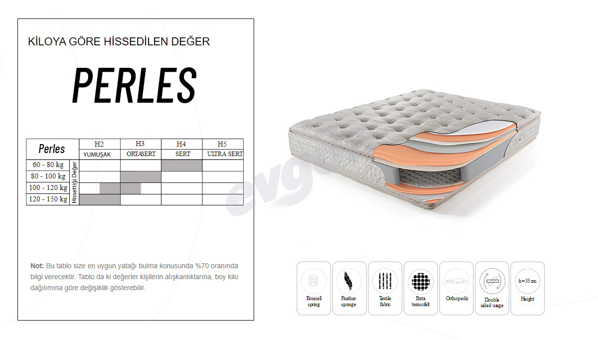 Perles Lit de printemps - 4