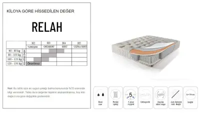 Relah Angel Ensemble sommier - 6