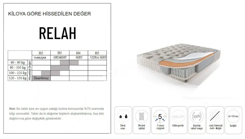 Relah Angel Ensemble sommier - 6