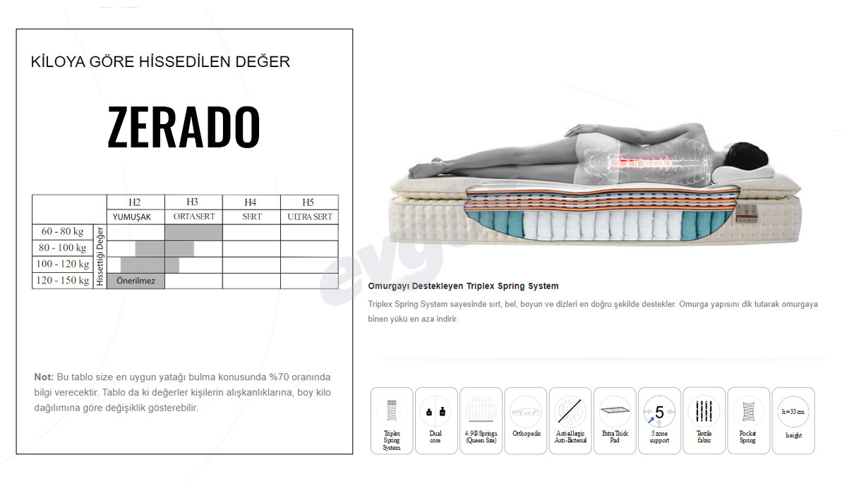 Zerado Lit de printemps - 3