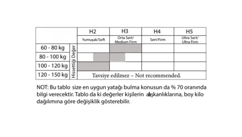 Henka Yatak Baza Set - 4