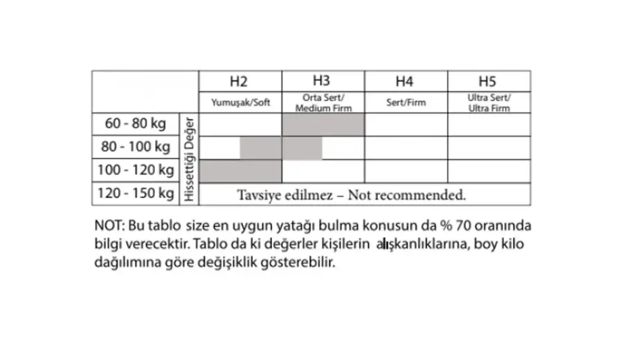 Henka Yatak Baza Set - 4