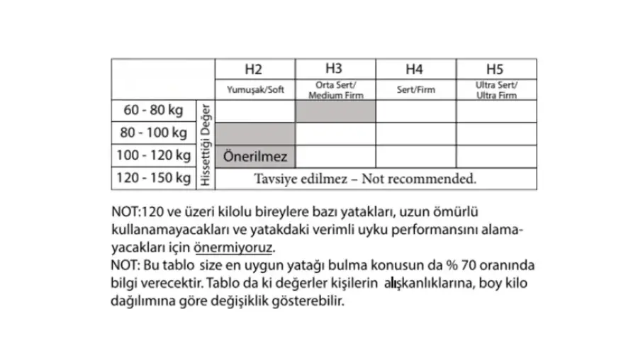 Kazorla Anka Yatak Baza Set - 4