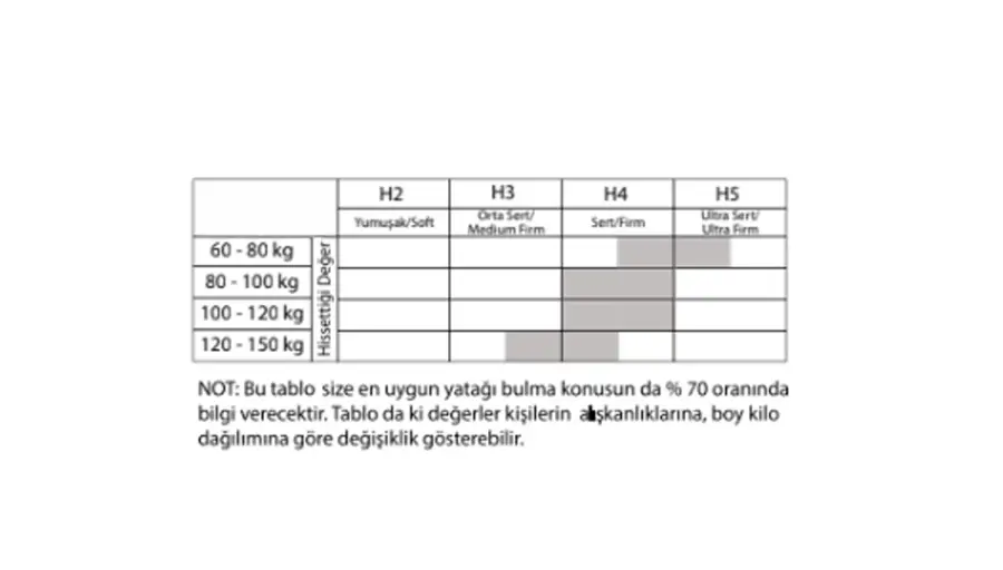 Laura Yatak Baza Set - 4