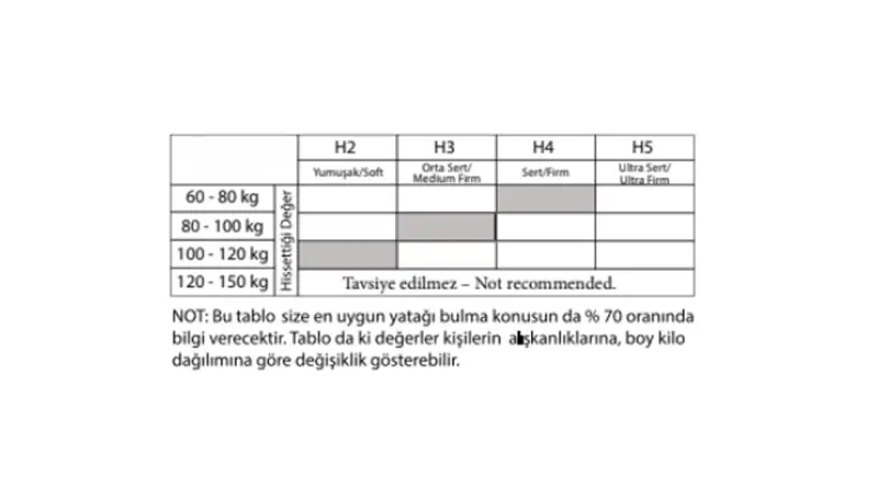Lunado Visco Yatak - 4
