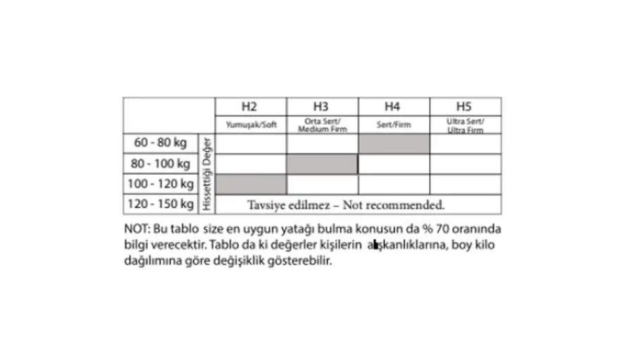 Lunado Visco Yatak - 4
