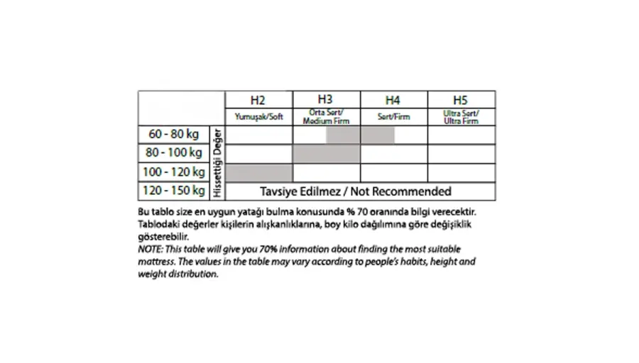 Navara Yaylı Yatak - 3