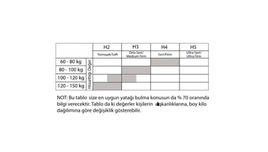 Perles Yaylı Yatak - 4