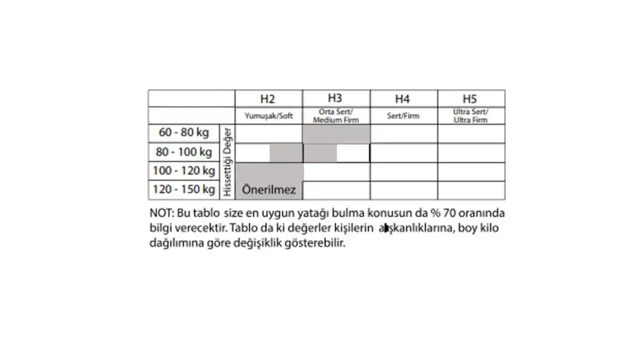 Promilka Yaylı Yatak - 4