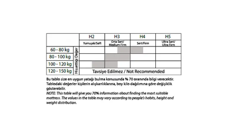 Ravon Yatak Baza Set - 6