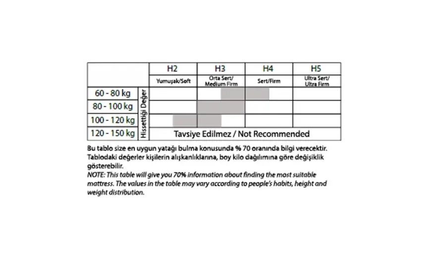 Ravon Yatak Baza Set - 6