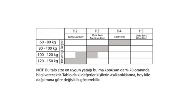 Sayez Petra Yatak Baza Set - 5