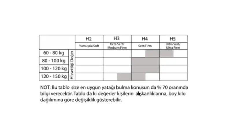 Serva Yaylı Yatak - 4