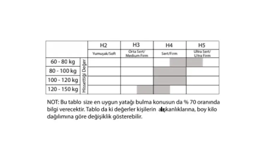 Serva Yaylı Yatak - 4