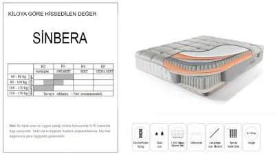 Sinbera Astin Bed Base Set - Thumbnail