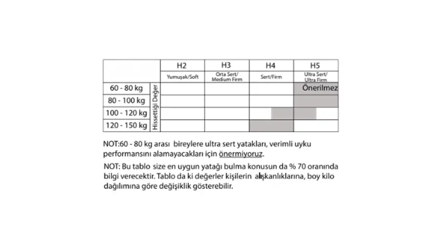 Sofina Yaylı Yatak - 4