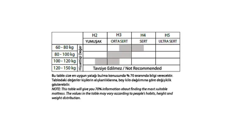 Sorena Yatak Baza Set - 6