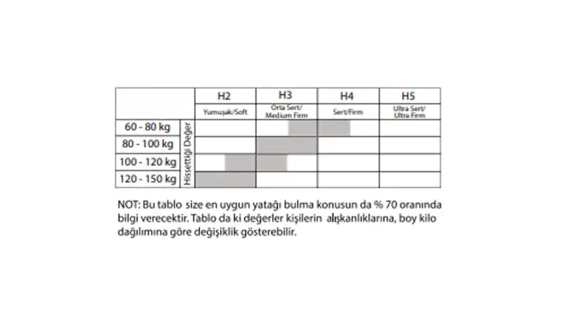 Montana Yatak Baza Set - 4