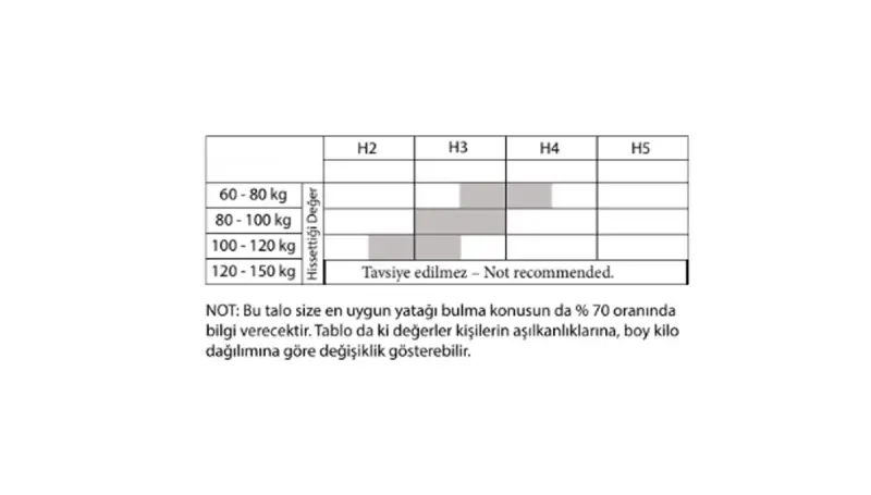 Opso Yatak Baza Set - 4